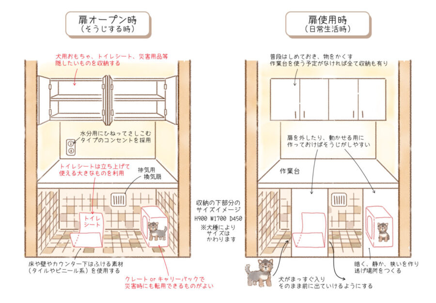 家具で解決する犬のトイレや休憩場所のイメージ図