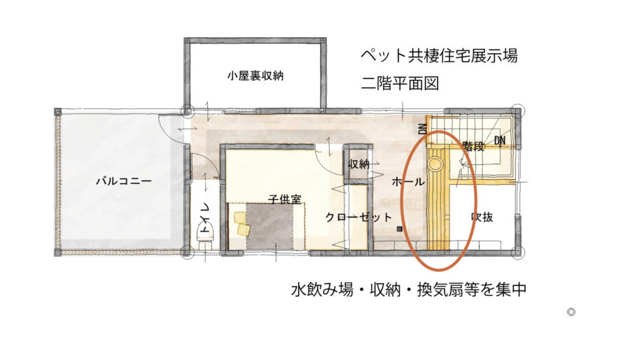 水飲み場・収納・換気扇などを上手くまとめ、適切な位置に配置すると猫が水を飲んでくれやすくなります。