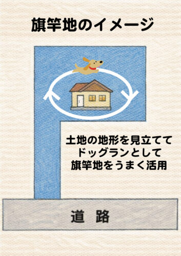 旗竿地の特性をうまく活用