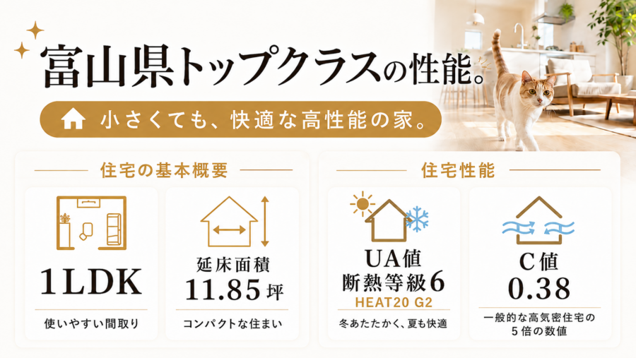 建物の基本情報 ・1LDK(延床面積：11.85坪） ・UA値(断熱等級6/HEAT20G2) ・C値0.38(気密性能ラベリング最高評価☆☆☆++)